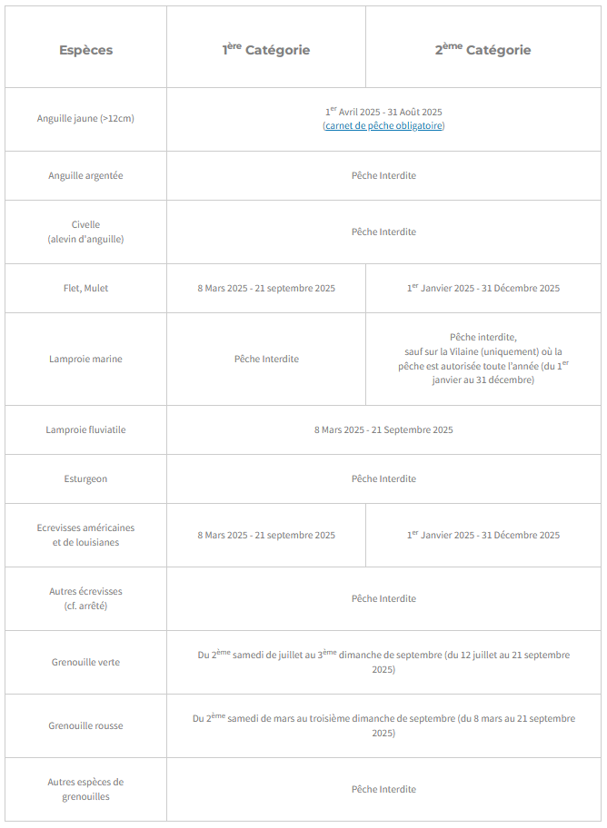 2025_dates_ouverture_peche_autres_especes